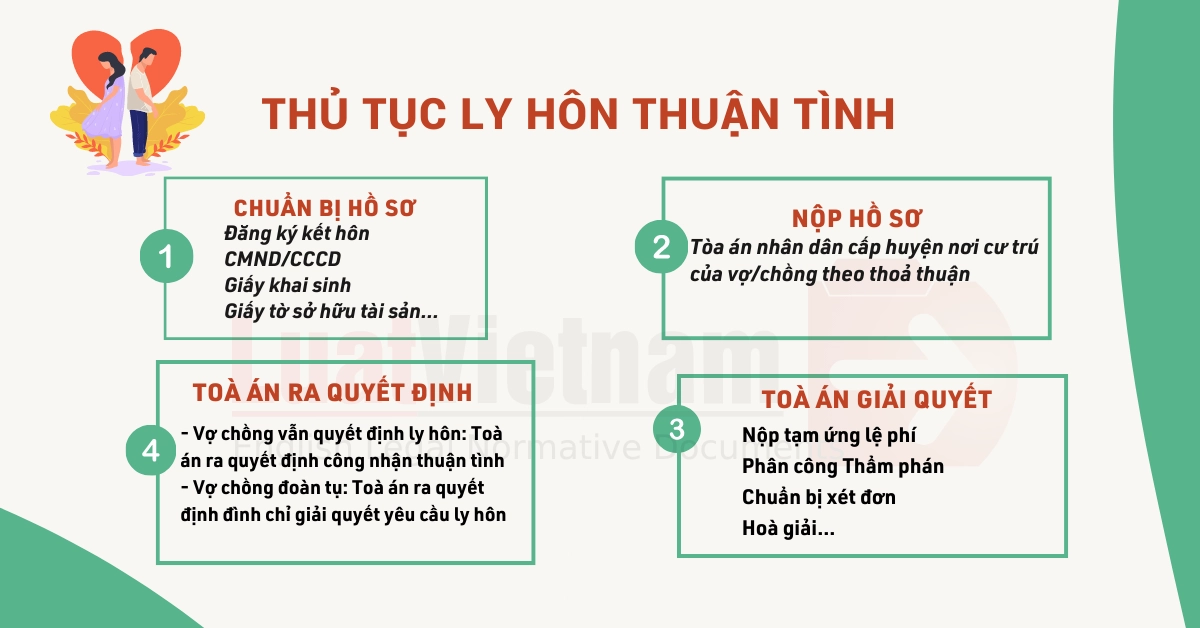 Mẫu Đơn ly hôn thuận tình