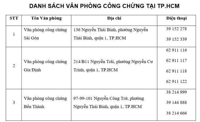 Văn phòng công chứng là gì? Có nên công chứng tại đây không?