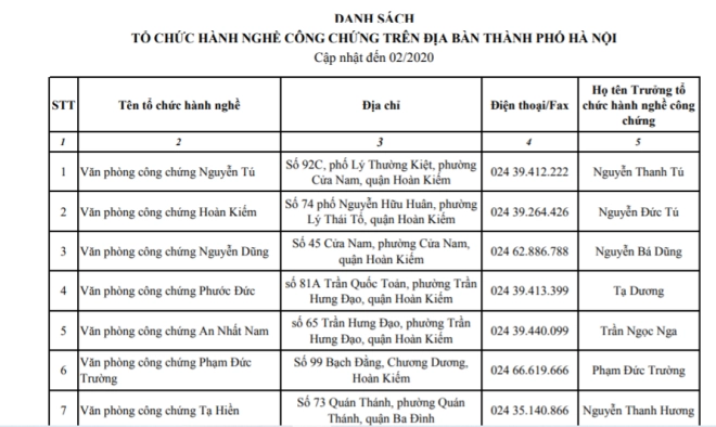 Văn phòng công chứng là gì? Có nên công chứng tại đây không?