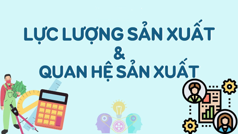 Quan hệ sản xuất và lực lượng sản xuất có mối quan hệ phụ thuộc và tác động lẫn nhau