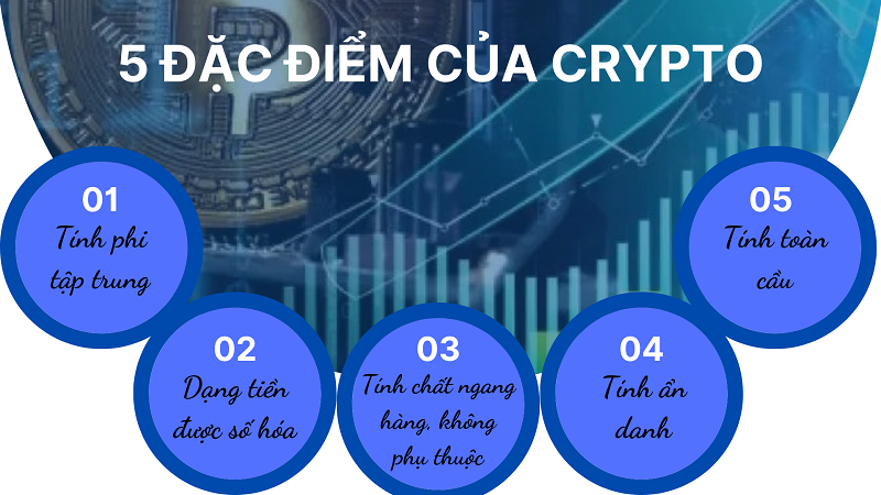 Crypto la gi