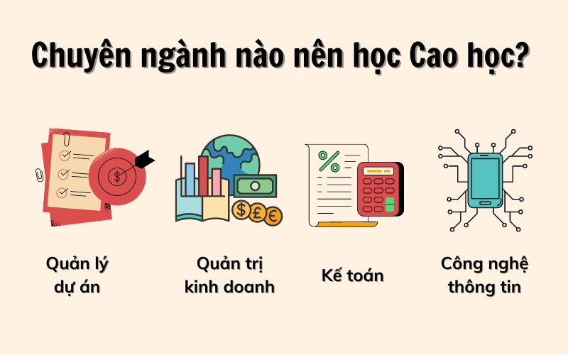 cao học là gì