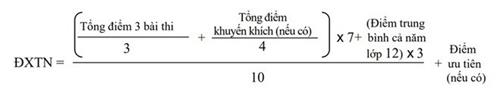 Điểm liệt thi tốt nghiệp THPT là mấy điểm?