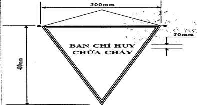 Nghị định 136/2020/NĐ-CP của Chính phủ về việc quy định chi tiết một số điều và biện pháp thi hành Luật Phòng cháy và chữa cháy và Luật sửa đổi, bổ sung một số điều của Luật Phòng cháy và chữa cháy