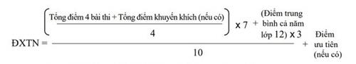 Điểm liệt thi tốt nghiệp THPT là mấy điểm?