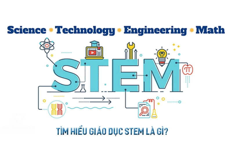 STEM là gì? Nội dung và hình thức của STEM trong giáo dục